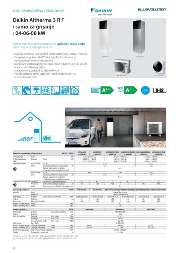 AVB termo klima EHVH ERGA 2 page 001